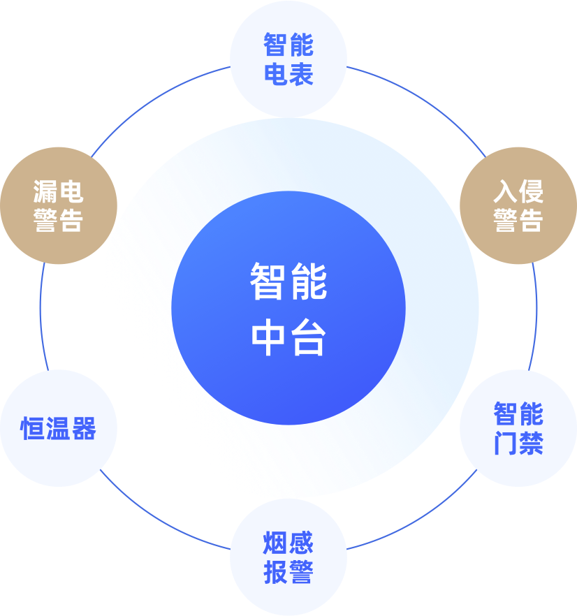 租房系统、长租公寓系统、公寓系统、公寓管理系统、公寓软件、租房软件