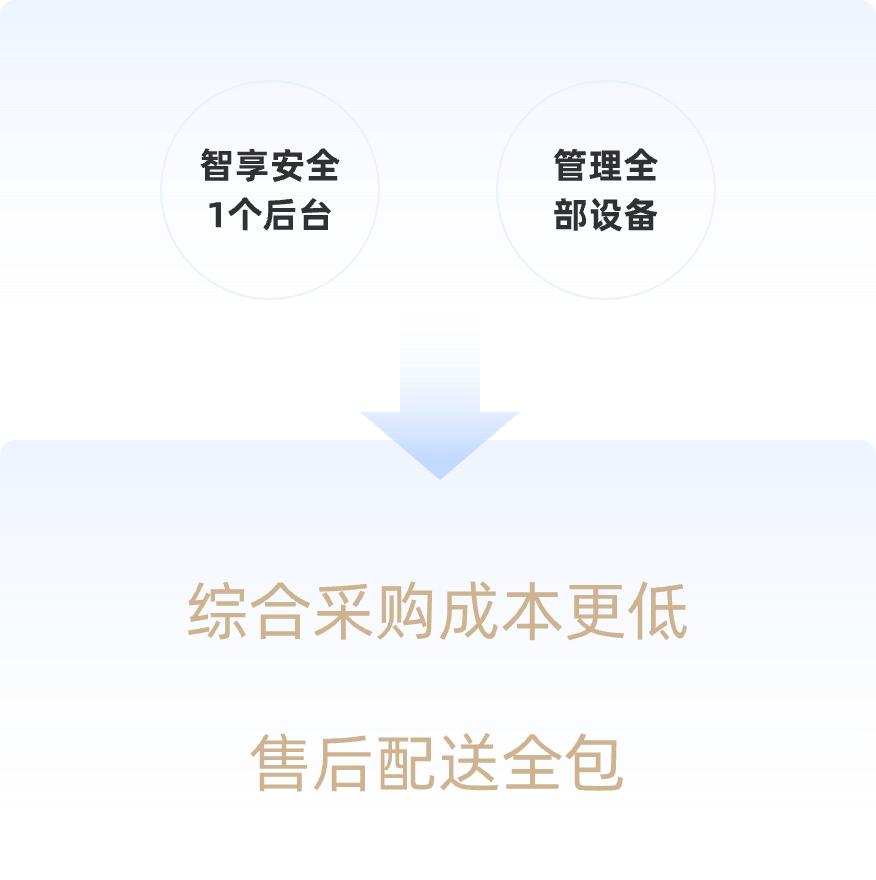 租房系统、长租公寓系统、公寓系统、公寓管理系统、公寓软件、租房软件